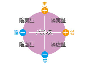内服（デトックス）